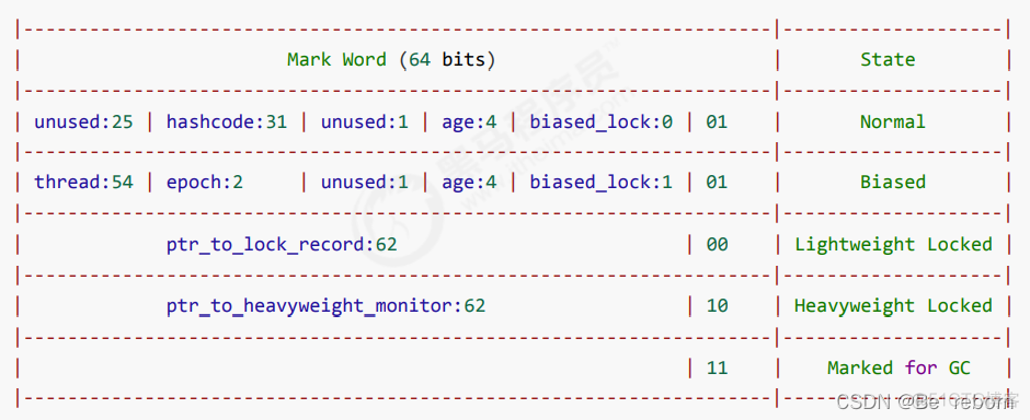 java synchronized的入参 java synchronized volatile_Word_06