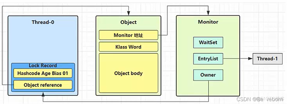 java synchronized的入参 java synchronized volatile_Word_11