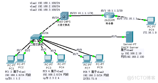 Python将子网掩码换算成掩码位 子网掩码转化为十进制_网络协议_08