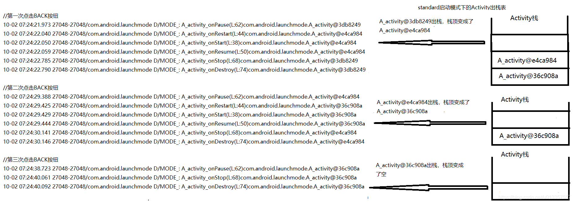 starccm中java api在哪个位置 java startactivity_ide_03