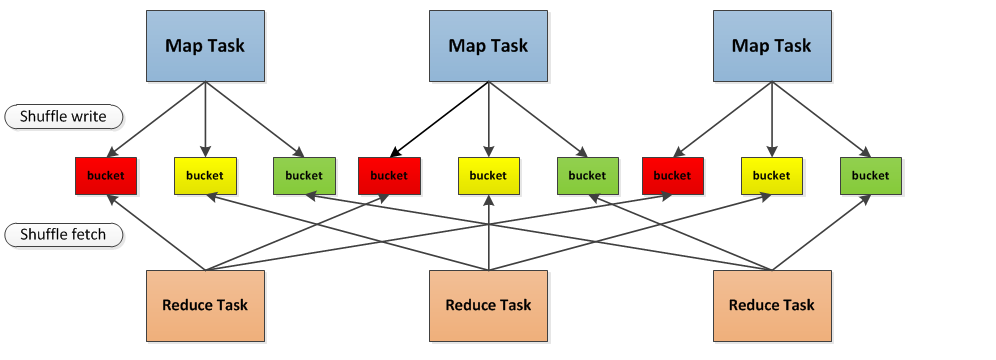 spark 源码阅读 spark shuffle源码_spark 源码阅读