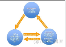 java里阿贾克斯 阿贾克斯ajax_AJAX_02