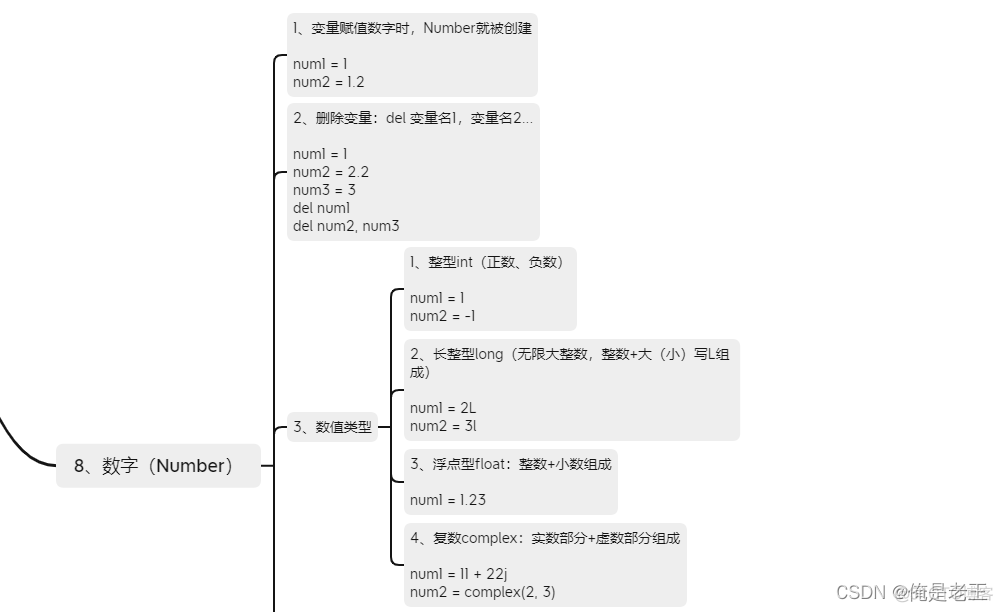 Python中如何规定a是正整数 python定义n为正整数_Python中如何规定a是正整数