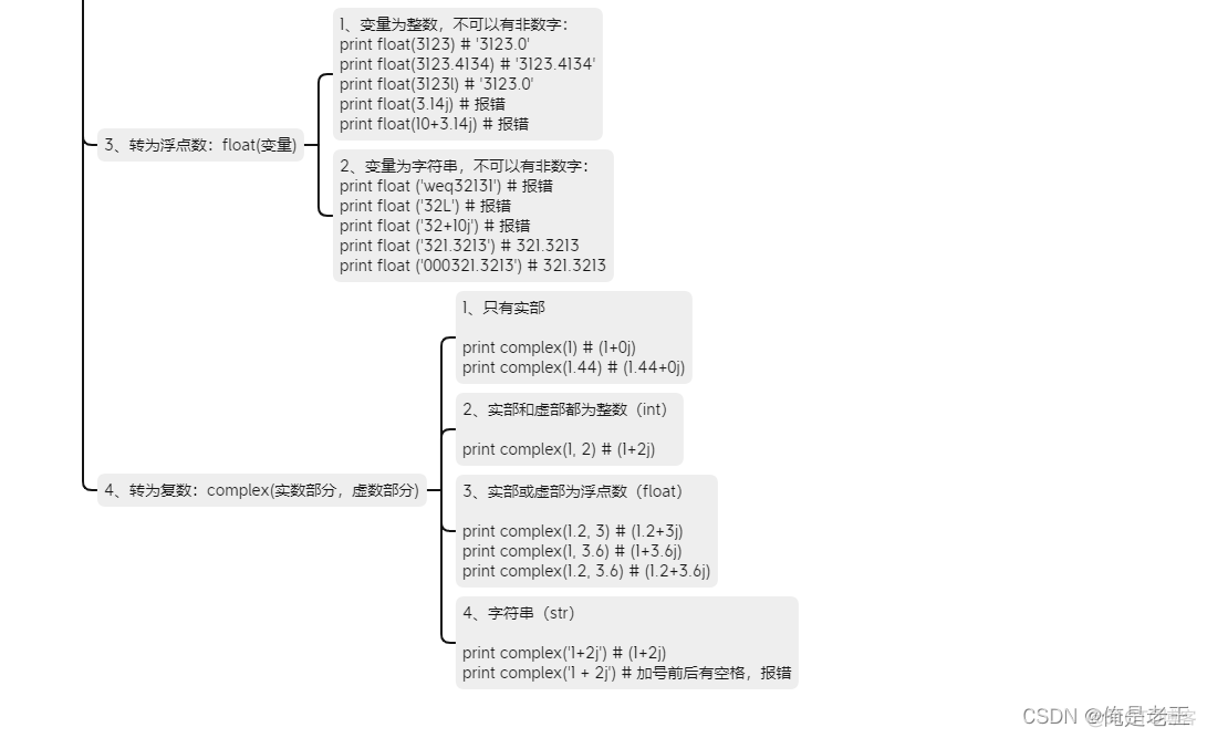 Python中如何规定a是正整数 python定义n为正整数_字符串_03