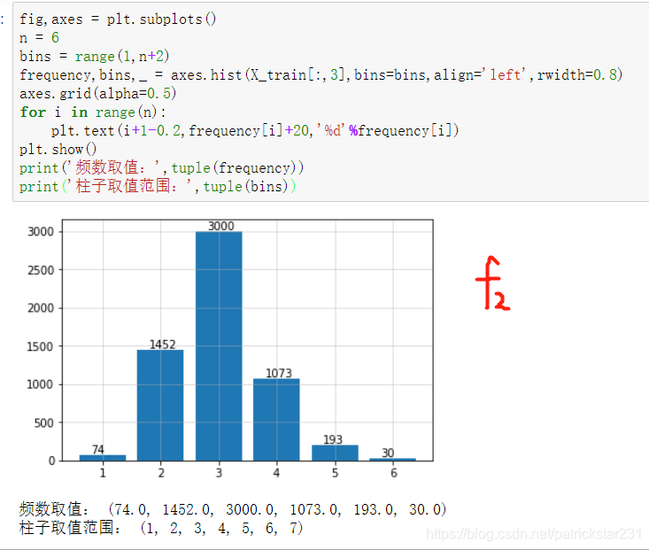 python绘制多个直方图并保存 python matplotlib绘制直方图_取值_02