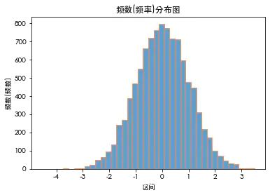 python绘制多个直方图并保存 python matplotlib绘制直方图_数组_06