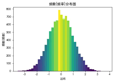 python绘制多个直方图并保存 python matplotlib绘制直方图_取值_07