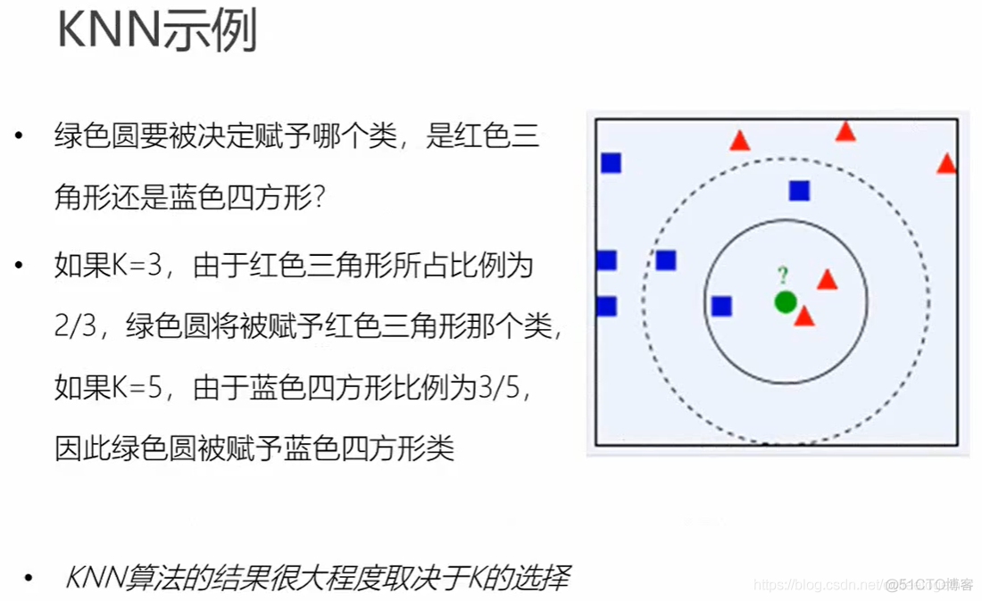 knn鸢尾花分类python 鸢尾花knn算法_机器学习_02