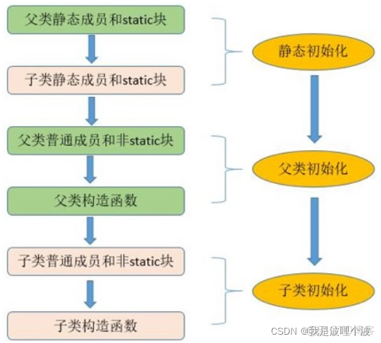 java类方法和变量修饰符 java变量修饰符顺序_java_04