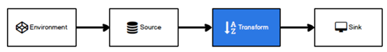 flink抽取数据插入到mysql flink传参_apache