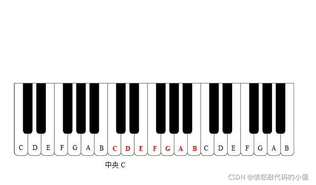 android 声波律动 声波震动音乐_三角函数