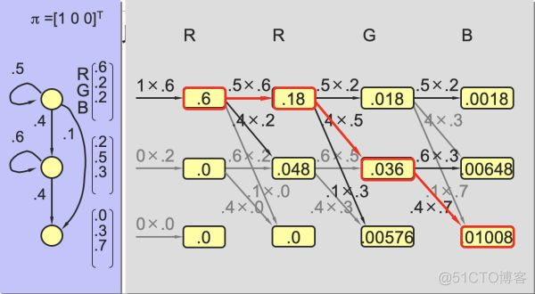 隐马尔可夫模型 python 代码 隐马尔可夫模型的应用_隐马尔可夫模型 python 代码_71