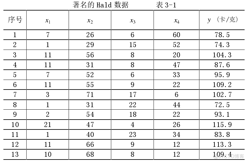 分位数回归r语言实现案例 分位数回归结果解释_算法_40