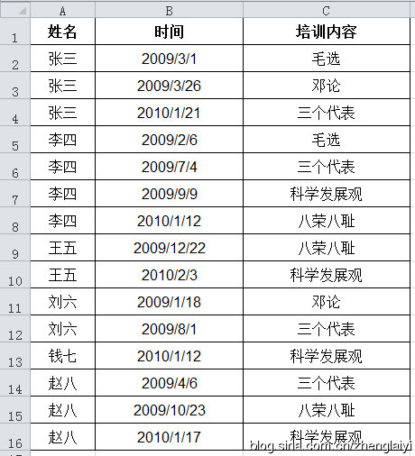 sql server 筛选语句 sql怎么筛选数据_数据_03