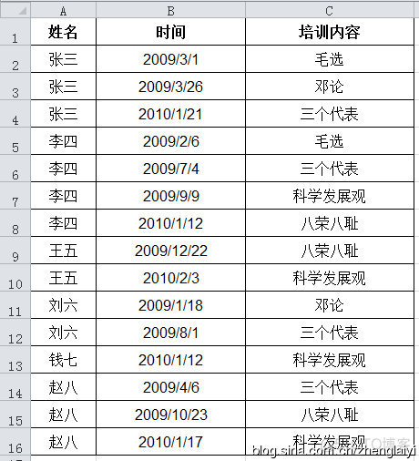 sql server 筛选语句 sql怎么筛选数据_字段_03