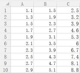 csppython 梯度求解 梯度下降算法python_权重_10