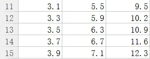 csppython 梯度求解 梯度下降算法python_人工智能_11