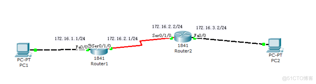 android 双路由配置 设置双路由器命令_路由表_02