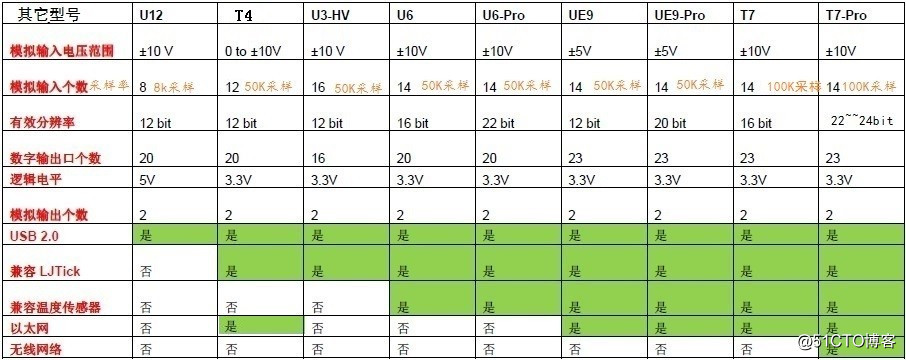 android 如何播放usb采集卡流 手机usb采集卡_lua_03