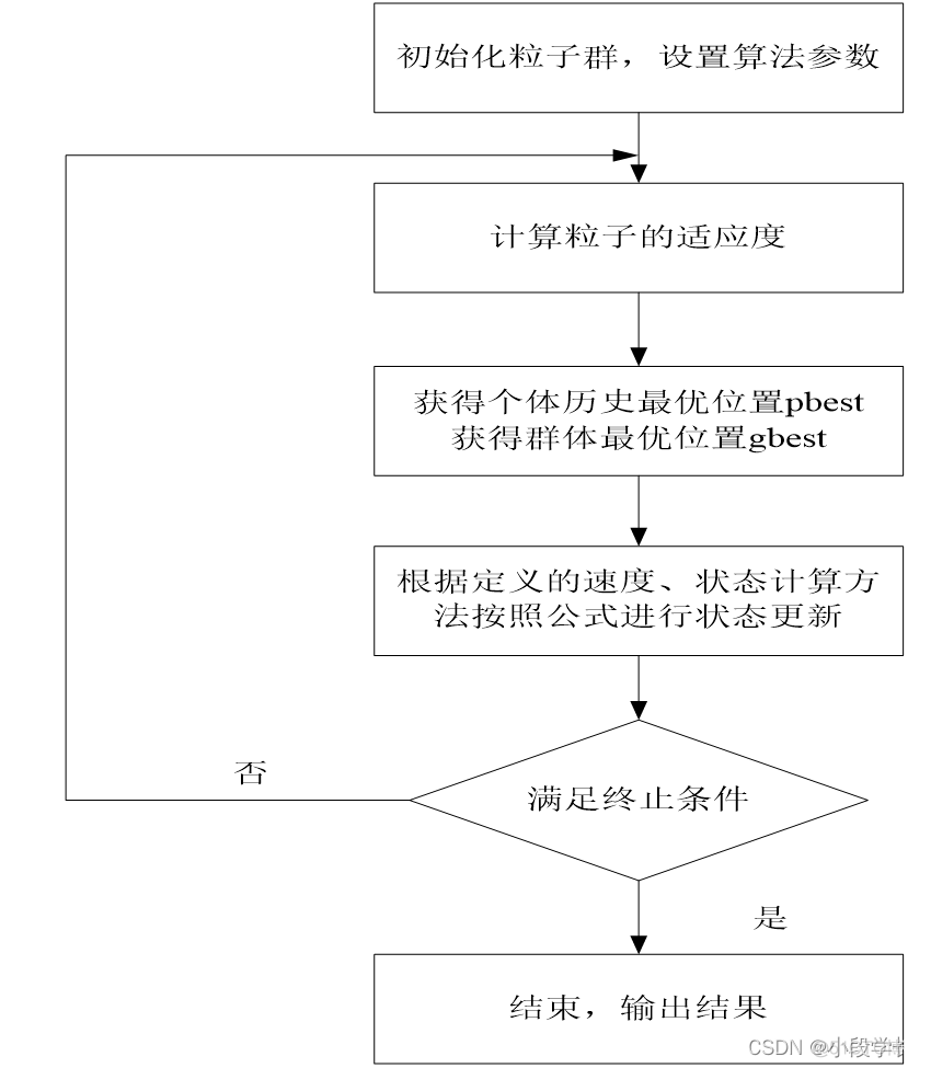 粒子群优化算法Python代码 粒子群优化算法案例_迭代_09