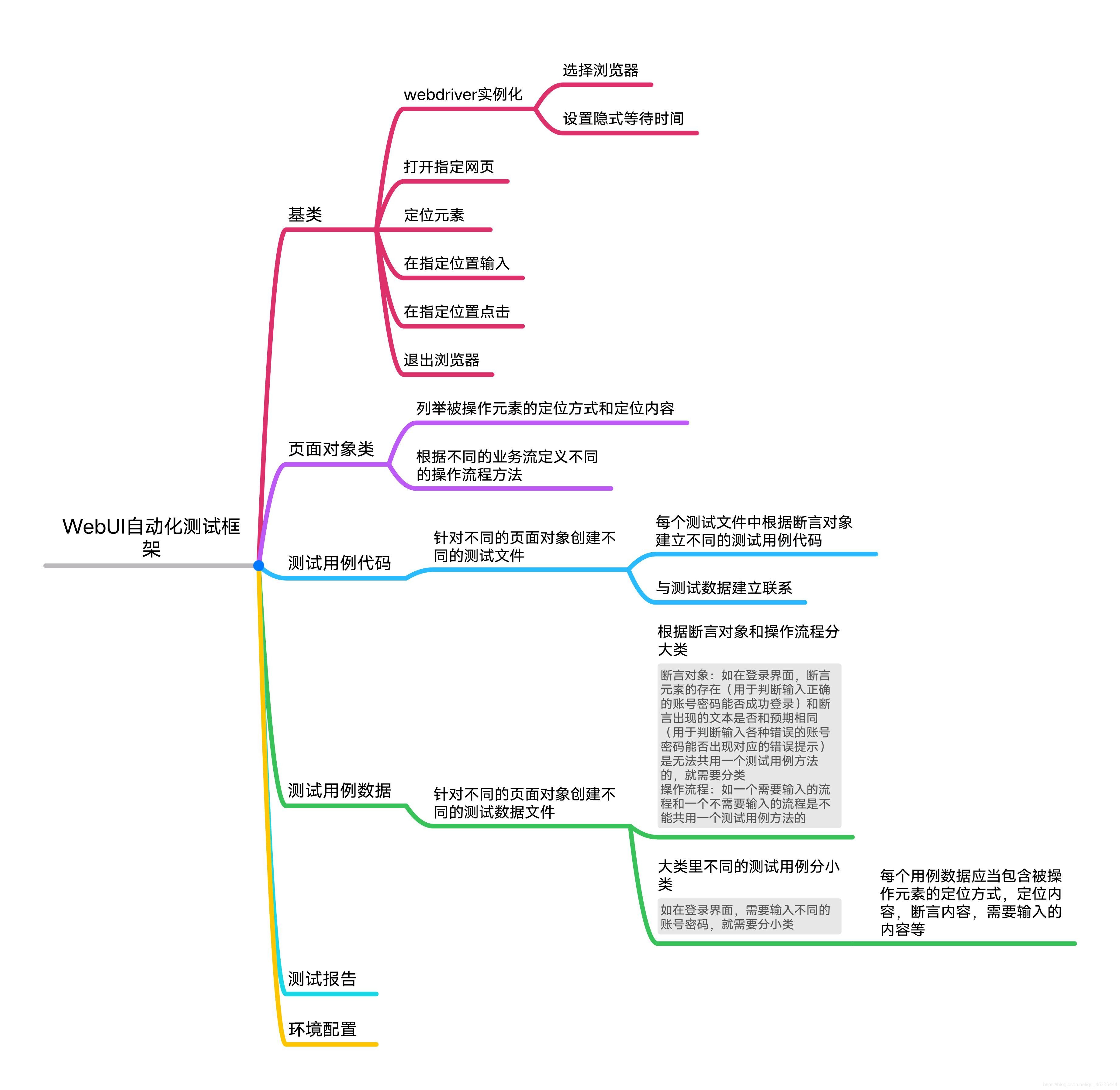 python的UI自动化脚本 python做ui自动化_python_06