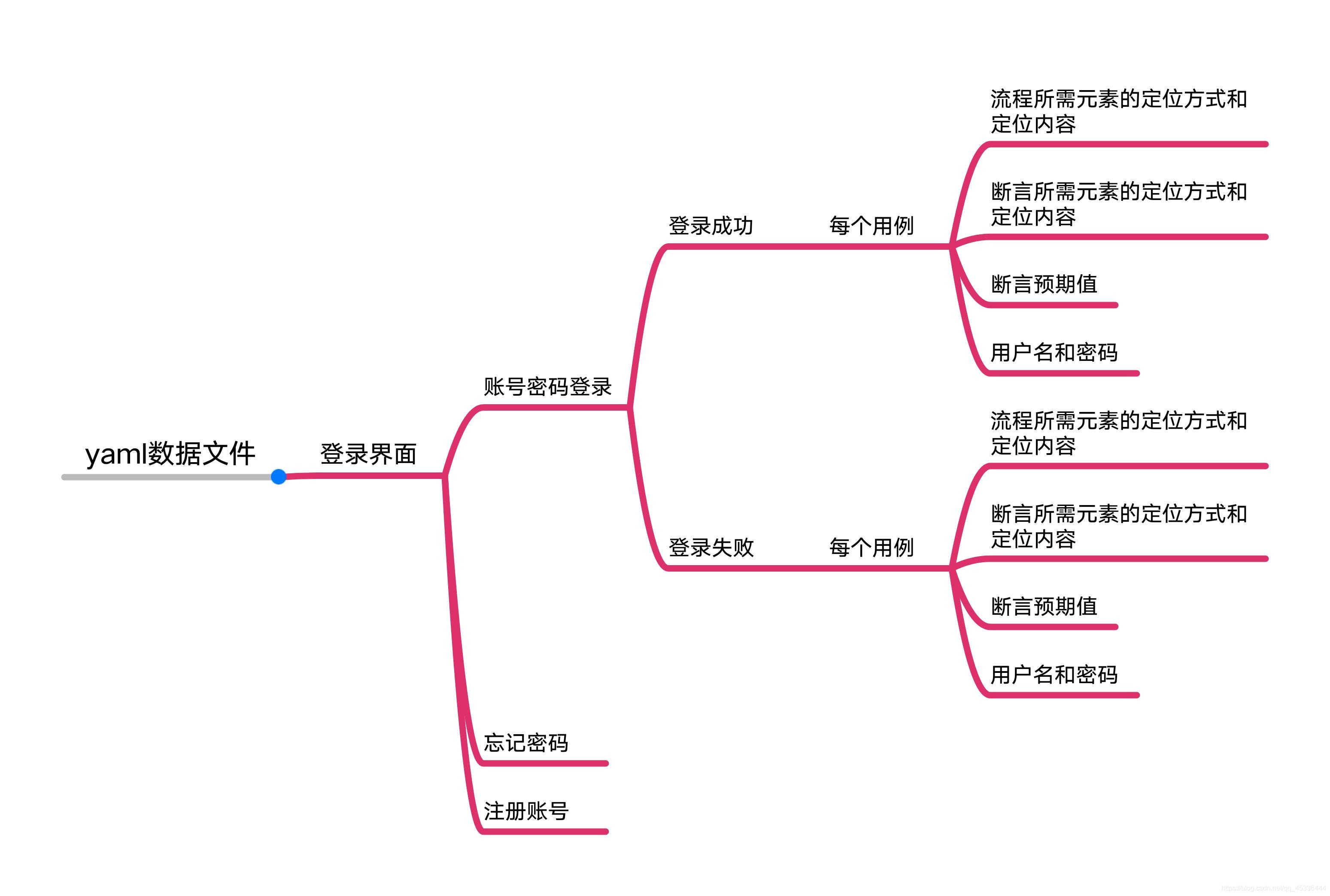 python的UI自动化脚本 python做ui自动化_python_07