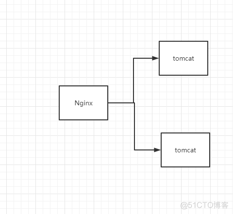 openresty 如何编译多架构 openresty并发_Nginx_04