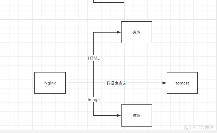 openresty 如何编译多架构 openresty并发_nginx_05