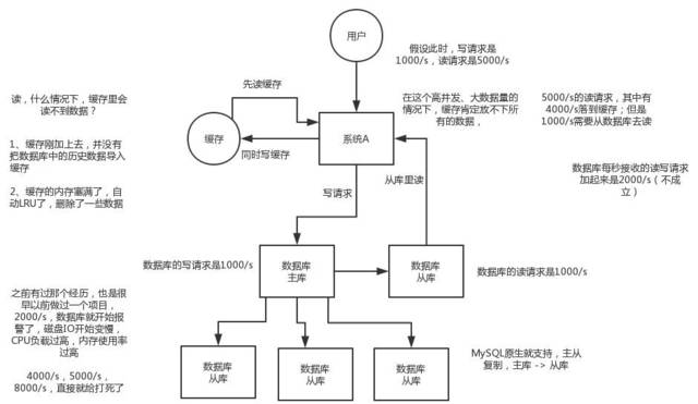 mysql读写分离 一致性 mysql读写分离延迟怎么解决_MySQL