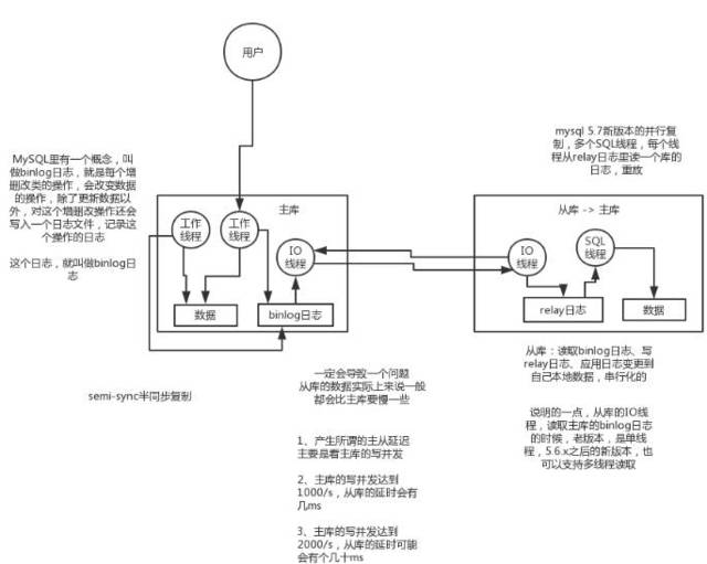 mysql读写分离 一致性 mysql读写分离延迟怎么解决_数据_02