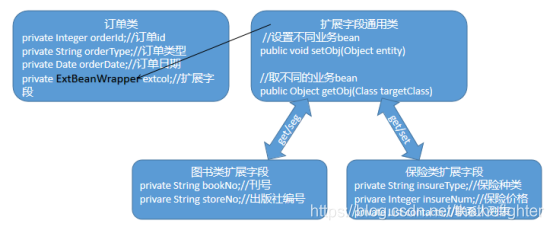 mybatis mysql json映射 mybatis存json_mybatis_03