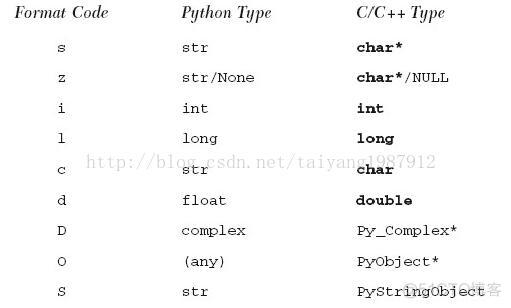 c封装python源代码 c与python封装_python_04