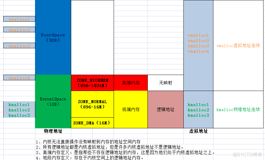 android 高级驱动工程师面试 驱动工程师面试问题_信号量