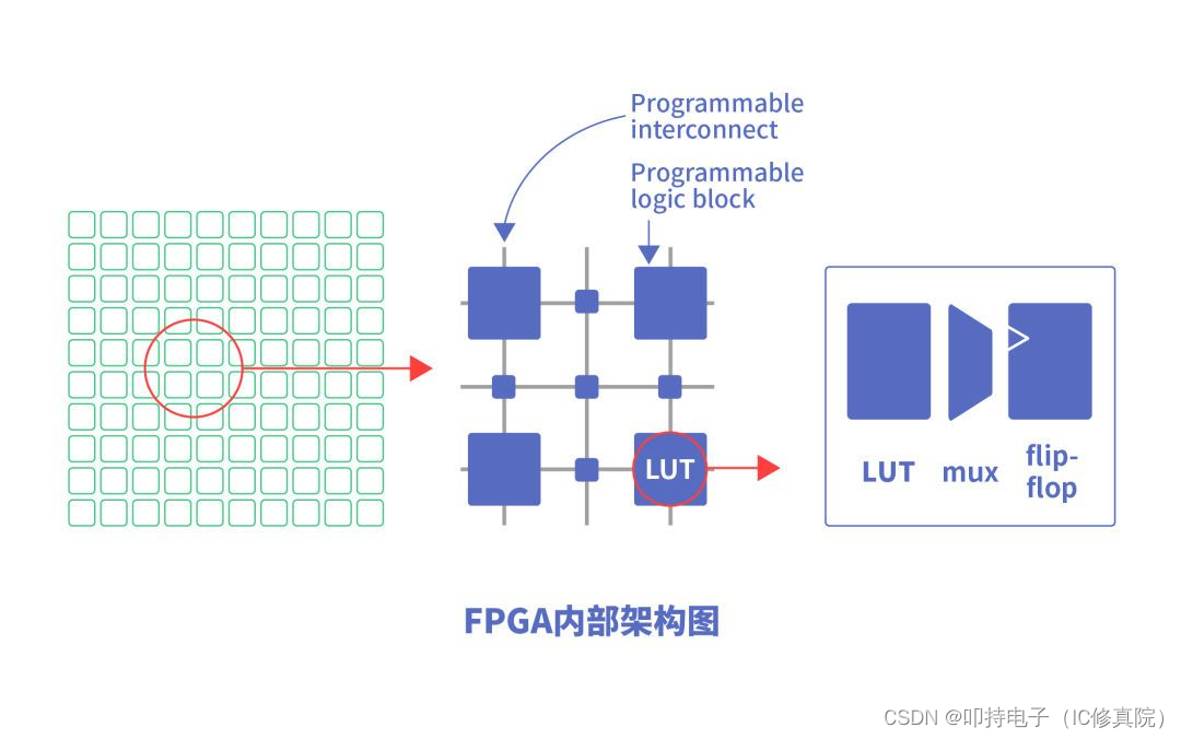 FPGA部署神经网络背景 fpga深度解析_图像处理