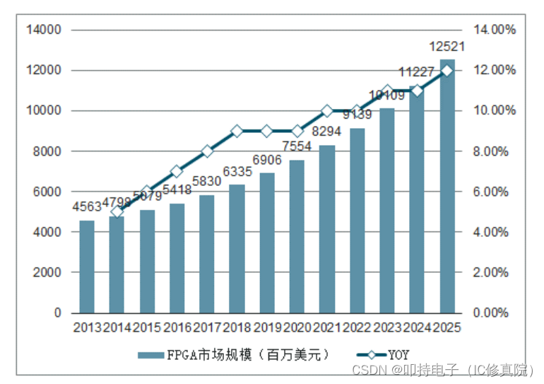 FPGA部署神经网络背景 fpga深度解析_图像处理_02