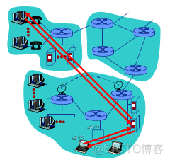 移动互联网系统架构图毕业设计 移动互联网的体系结构_体系结构