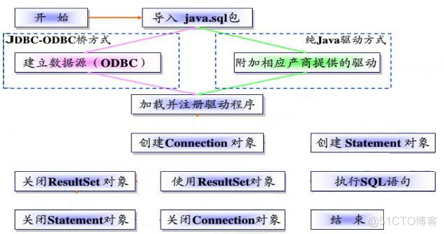 尚硅谷spark资料下载 尚硅谷jdbc_bc