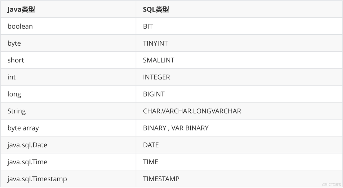 尚硅谷spark资料下载 尚硅谷jdbc_SQL_02