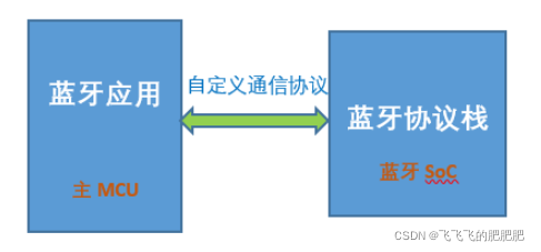 蓝牙通信知识 android 蓝牙通信方案_蓝牙通信知识 android_03