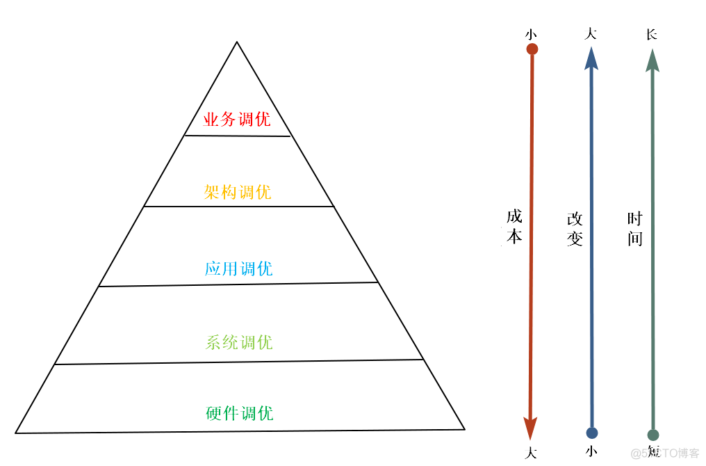 公司架构存储服务器数据库服务器比例 服务器存储部署架构图_web文件服务器 架构_06