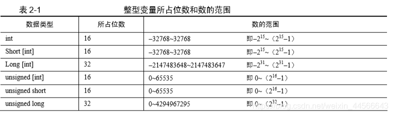 vs2017怎么创建python项目 vs2017如何创建项目_vs2017怎么创建python项目_04