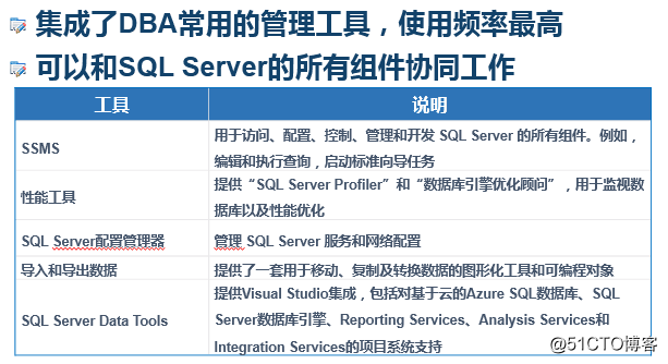 sql server数据库包含哪几种文件 sql server数据库有哪些_数据库_15