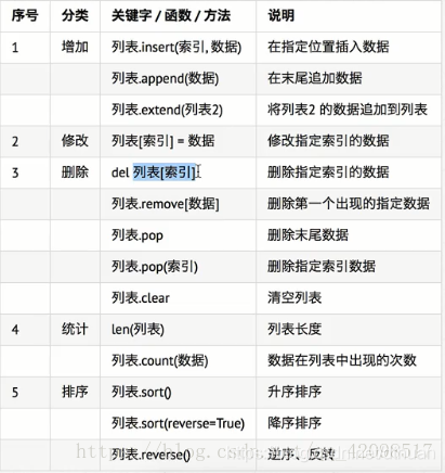 python 获取集合限定条数 python集合可以索引吗_数据