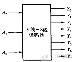 polar 译码 python工具 译码器英文名_译码器