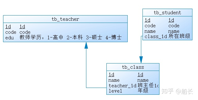 mysql 主键id 是索引吗 mysql主键索引原理_数据