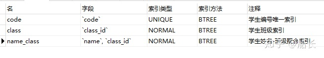 mysql 主键id 是索引吗 mysql主键索引原理_数据_02