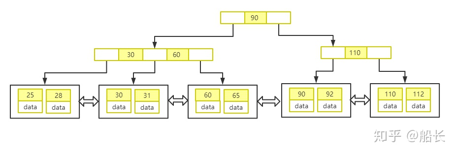 mysql 主键id 是索引吗 mysql主键索引原理_mysql 主键id 是索引吗_09