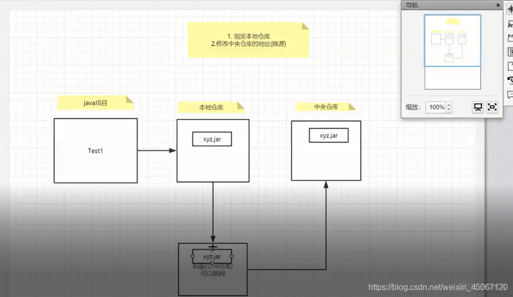 maven java 项目 配置启动类 maven项目的配置_maven_23