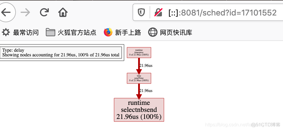 golang 性能 java性能 golang性能分析_命令行_07