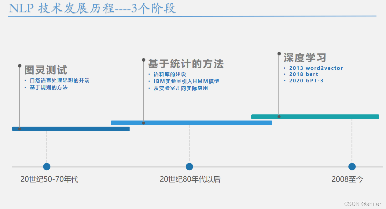 NLP最新笔试题 nlp实战_自然语言处理_06